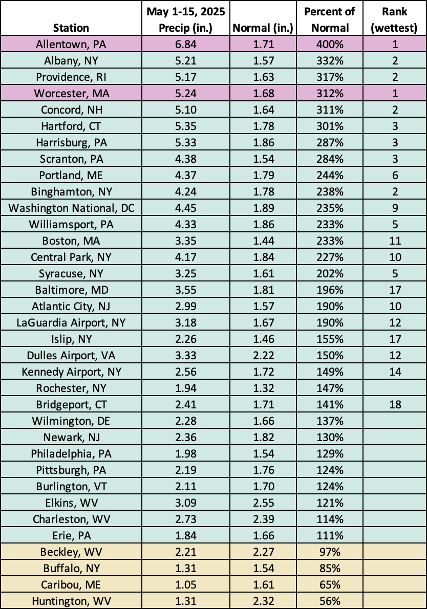 mid-may precip chart