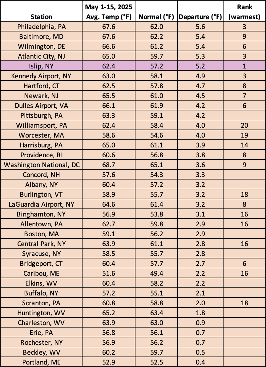 mid-may temp chart