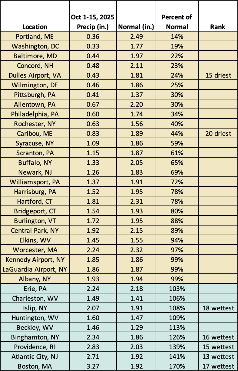 mid-oct precip chart