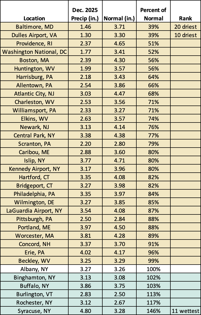 dec precip chart