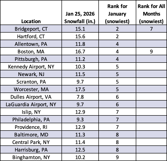 Featured graphic for most recent blog