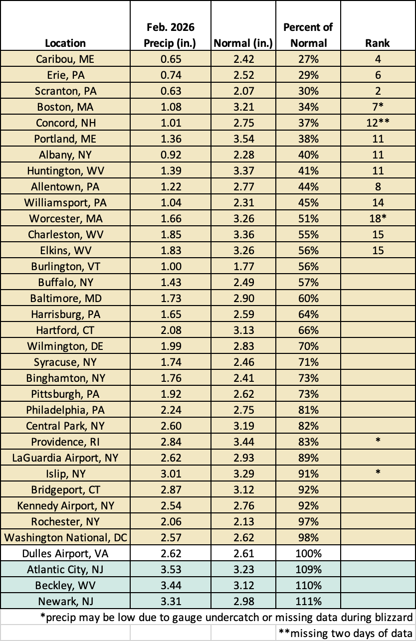feb precip chart