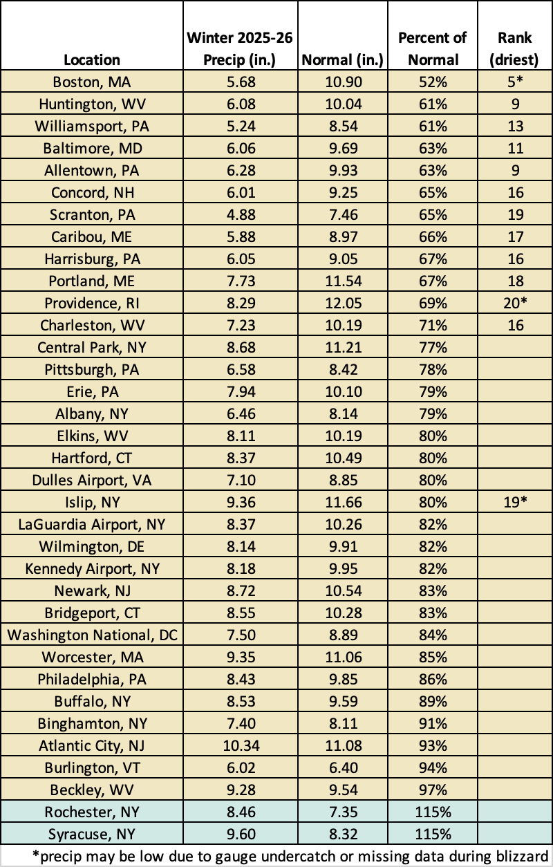 winter precip chart