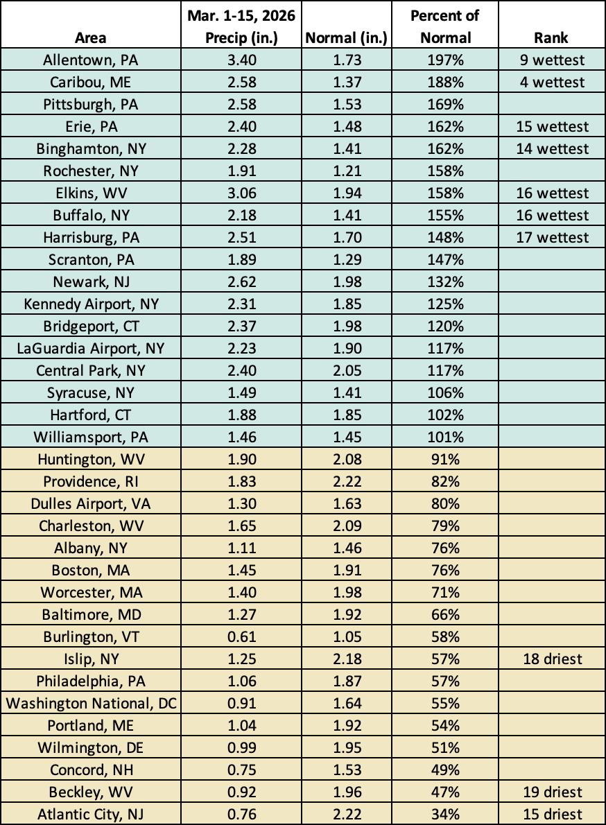mid-mar precip chart