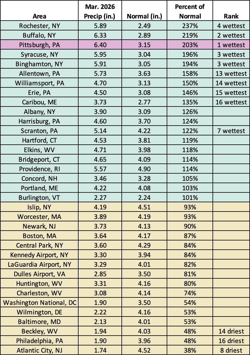 mar precip chart