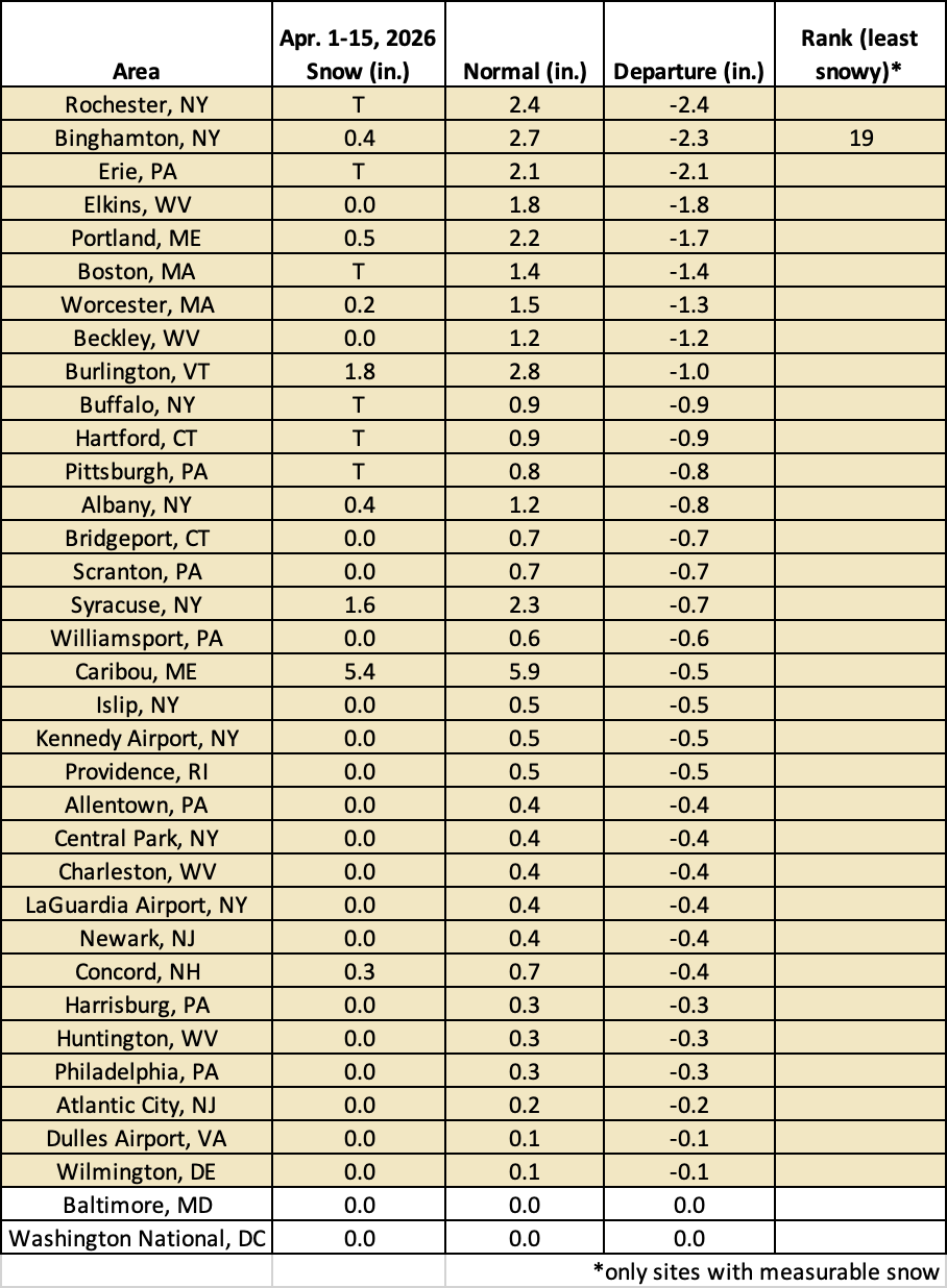 mid-apr snow chart