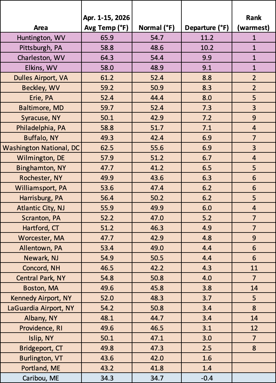 mid-apr temp chart